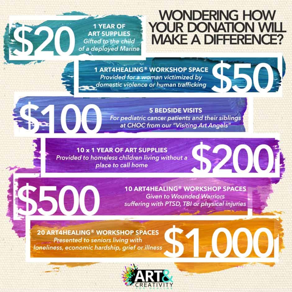 Donate Art & Creativity for Healing